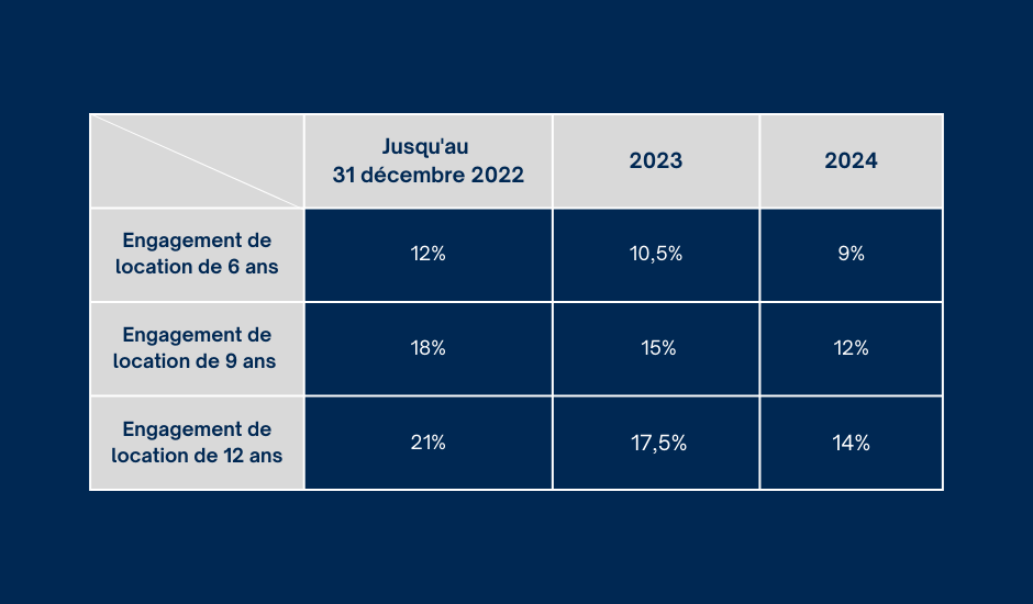 Loi Pinel 2023-2024