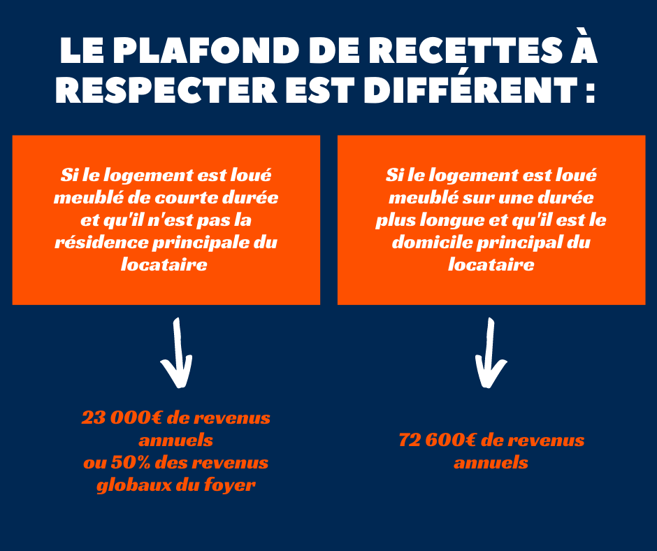 Plafond de recettes à respecter en Censi Bouvard