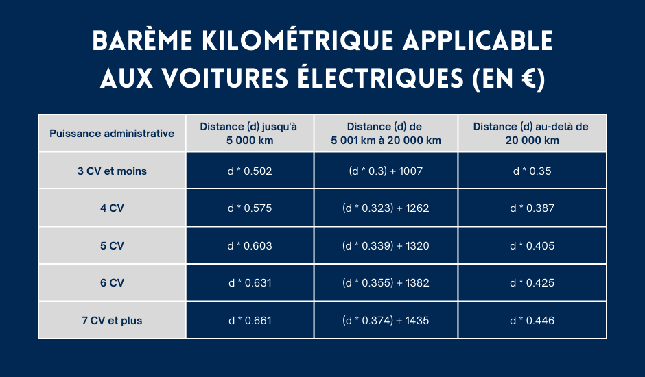 Barème kilométrique voitures électriques