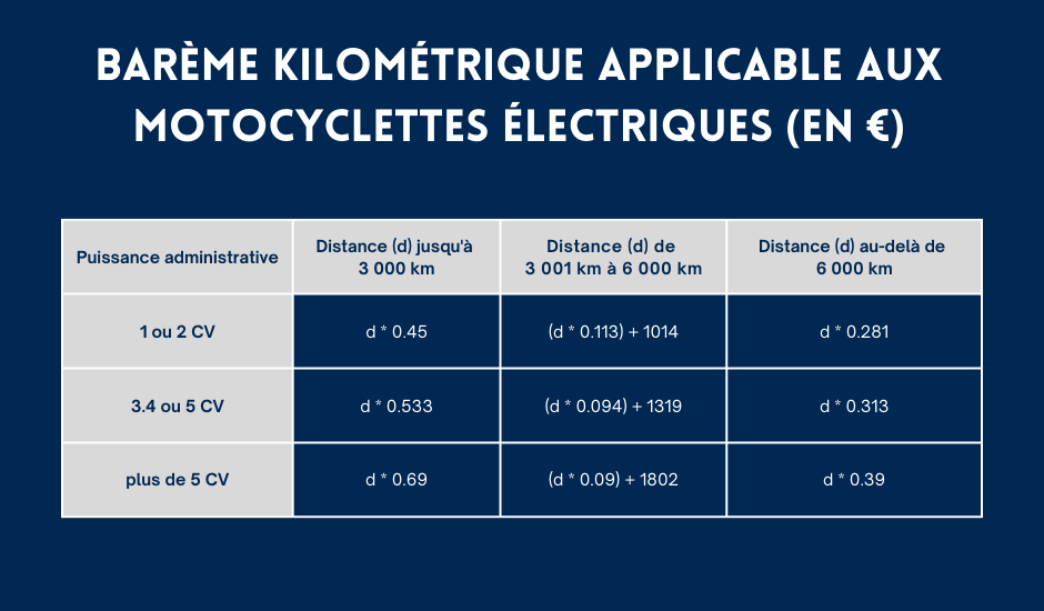 Barème kilométrique motocyclettes électriques