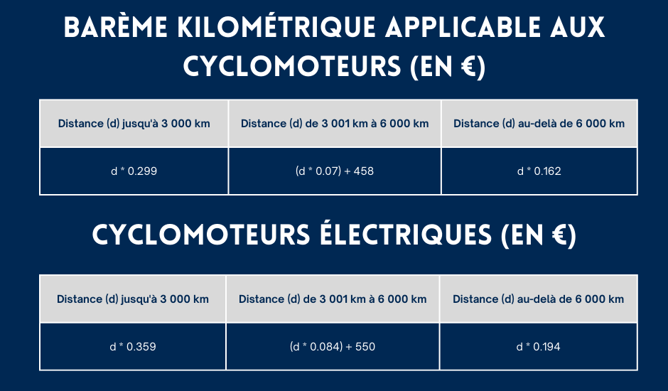 Barème kilométrique cyclomoteurs