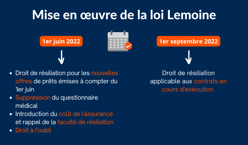 Dates mise en œuvre loi Lemoine 2022