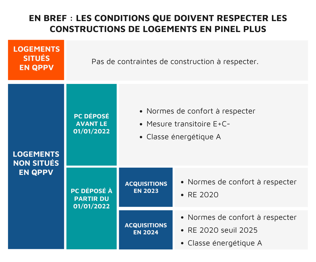 conditions à respecter Pine plus 2024