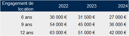 Tableau réduction impôt Pinel