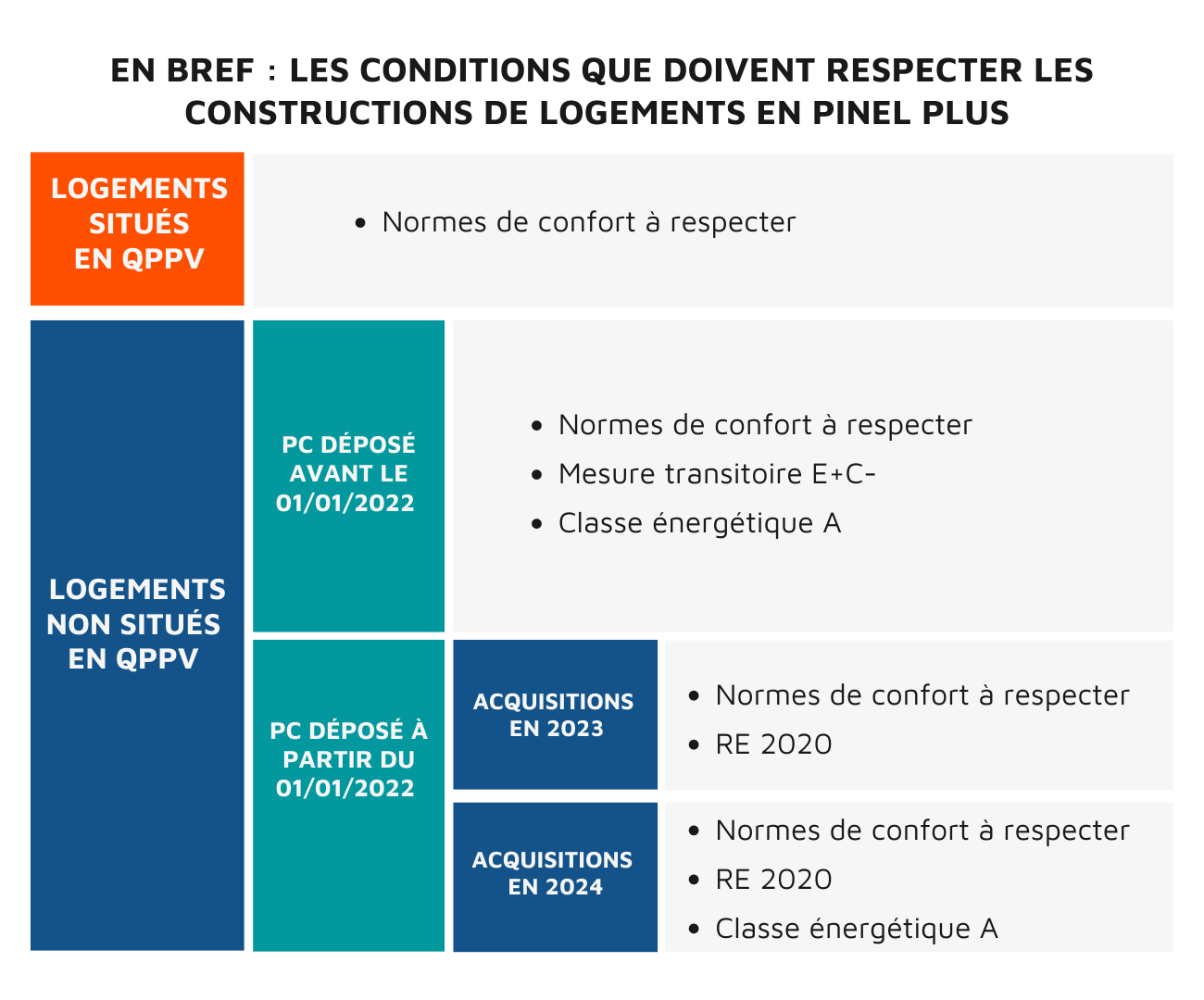 Epsilium La loi Pinel en 2023 et 2024 encore intéressante pour le