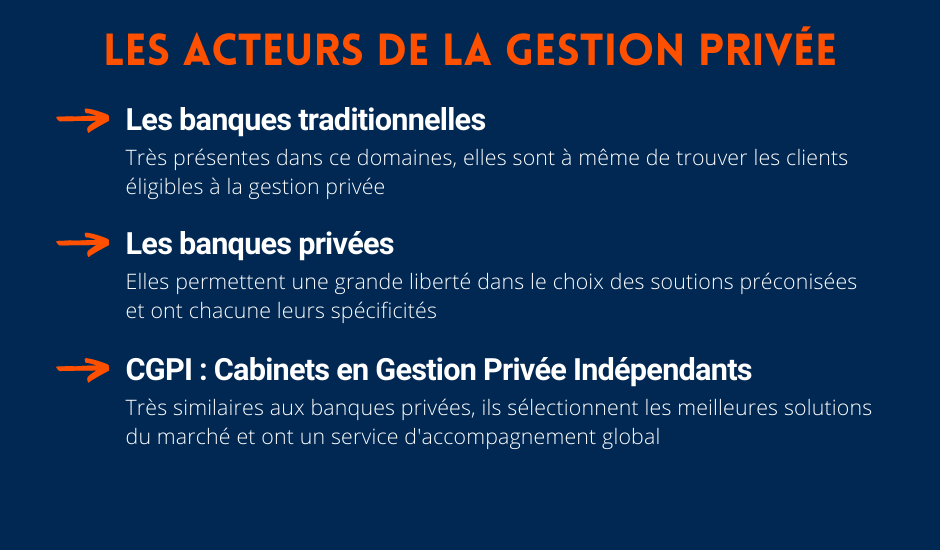 les acteurs de la gestion privée