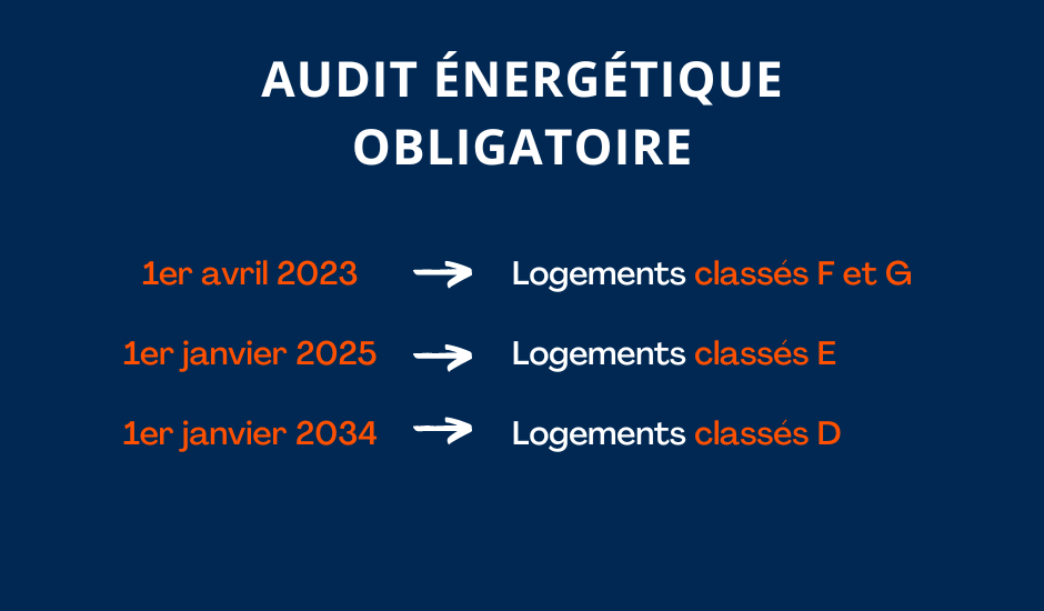 Audit énergétique obligatoire