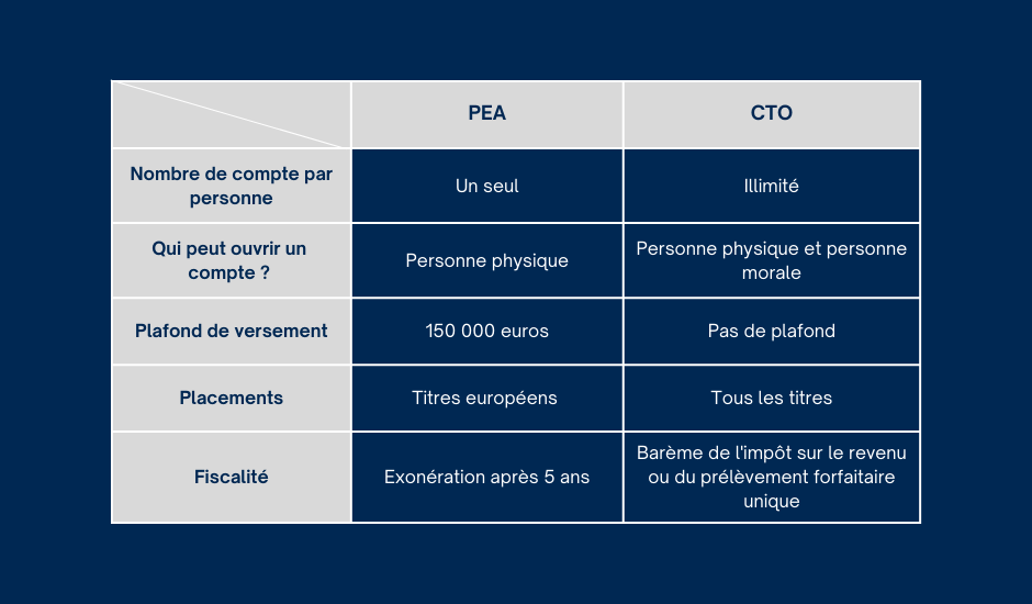 PEA VS CTO - Visuel