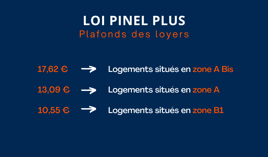 Pinel Plus - Plafonds des loyers