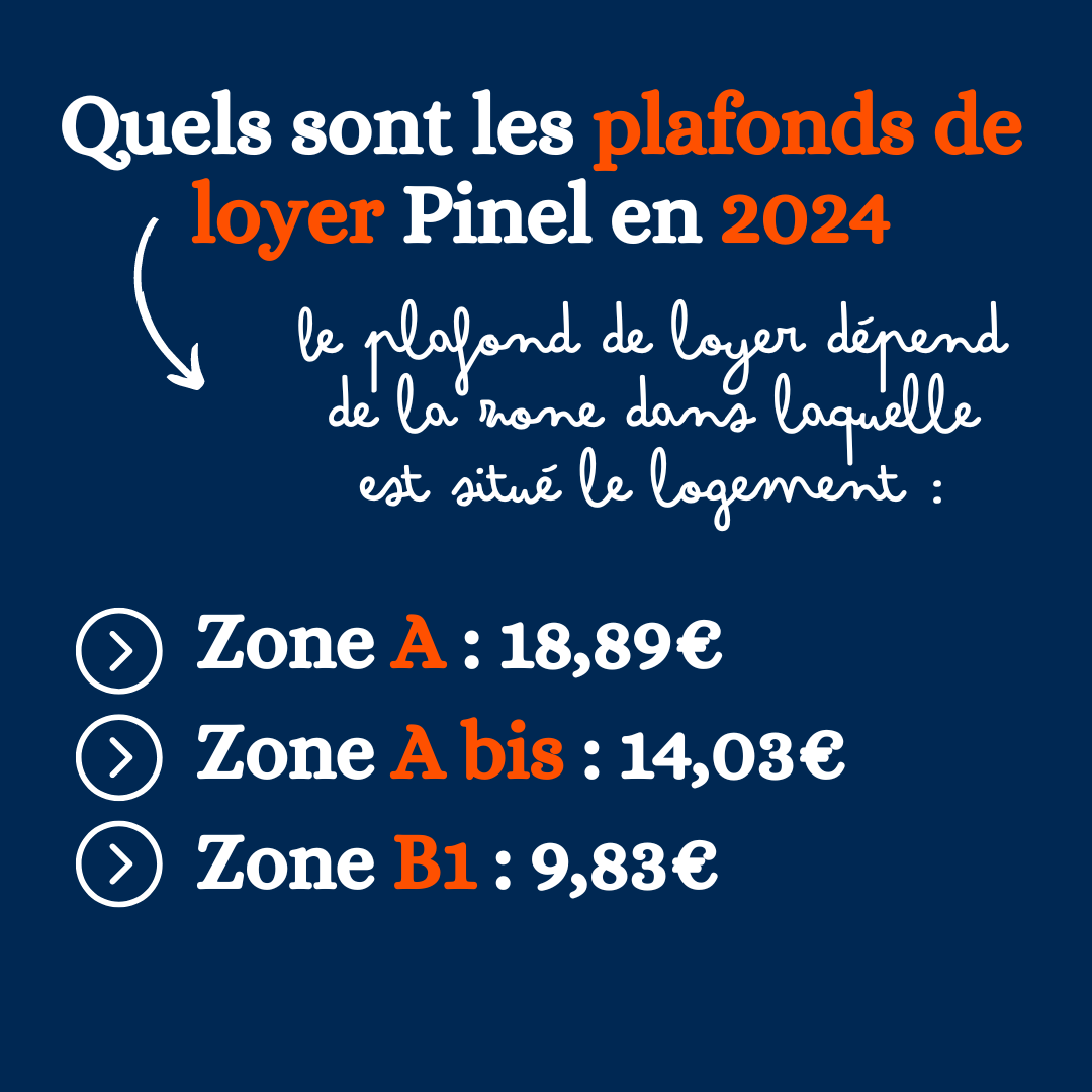 Plafonds de loyers Pinel en 2024 : zone A bis : 18,89€ , Zone A : 14.03€, zone B1 : 9.83€