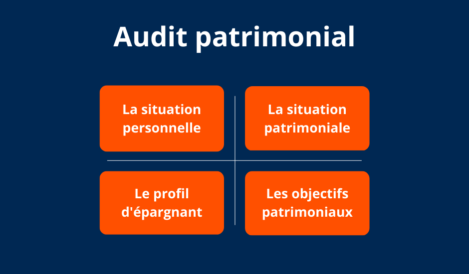 Audit patrimonial