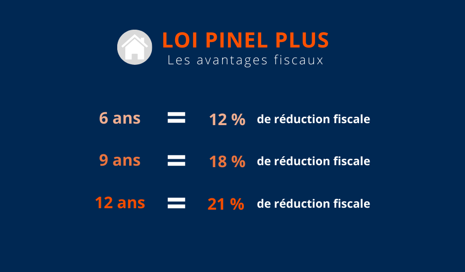 Les avantages fiscaux de la loi Pinel Plus