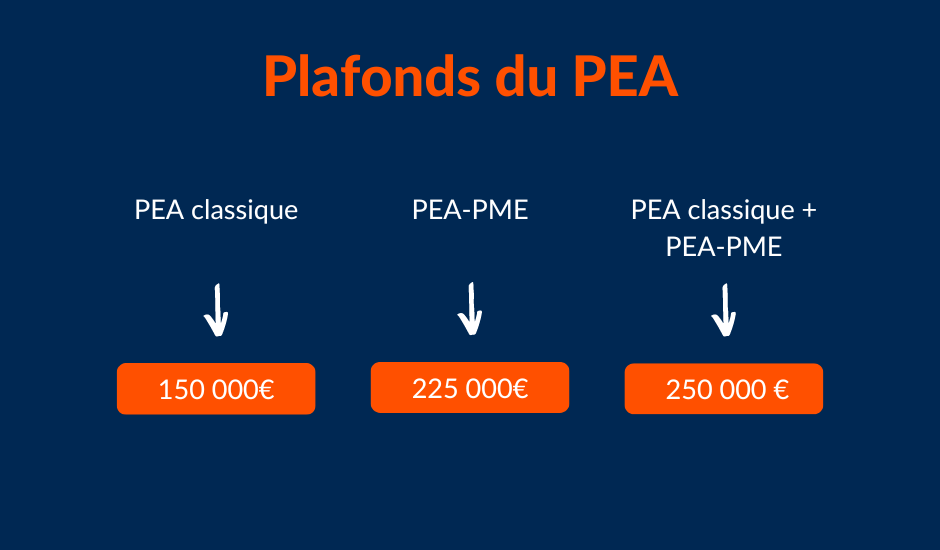 les plafonds du PEA