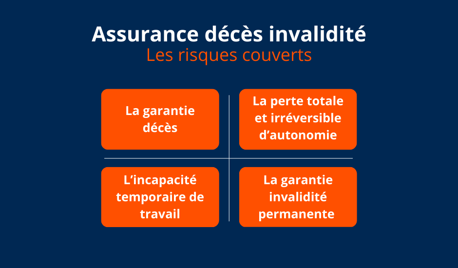 Assurance Décès Invalidité - Les risques couverts