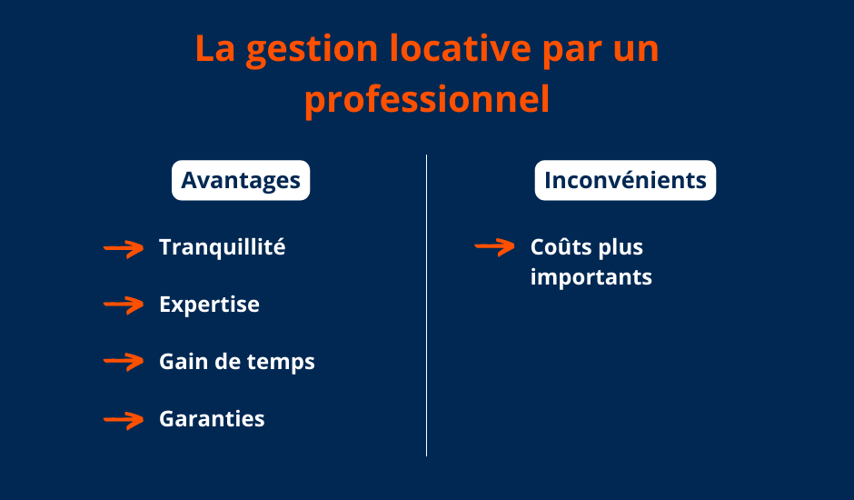 Les avantages et inconvénients de la Gestion locative par un professionnel