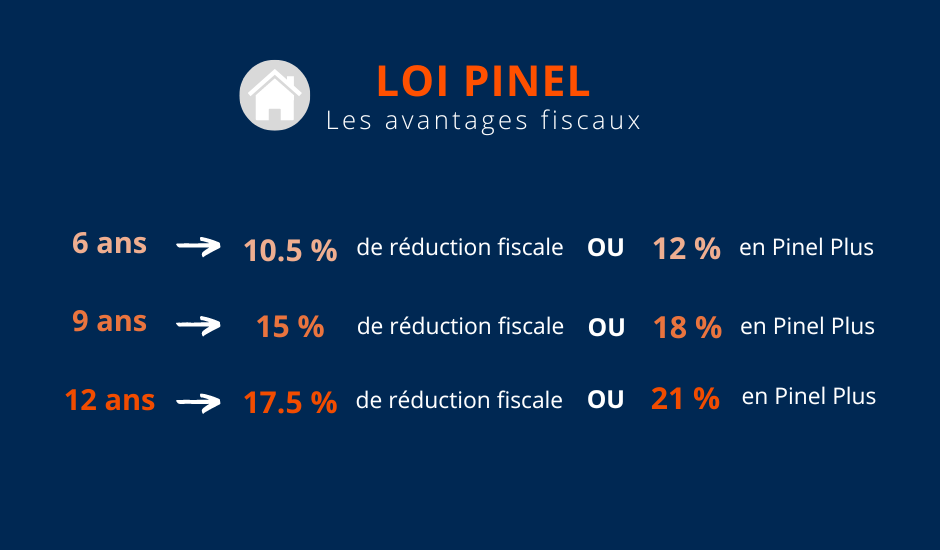 Les avantages fiscaux de la loi Pinel