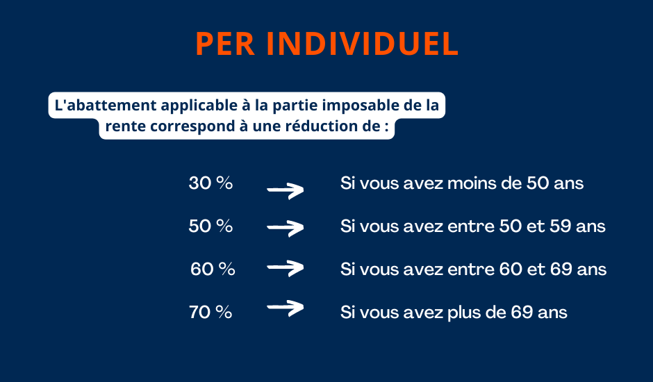 Abattement fiscal disponible avec le PER Individuel