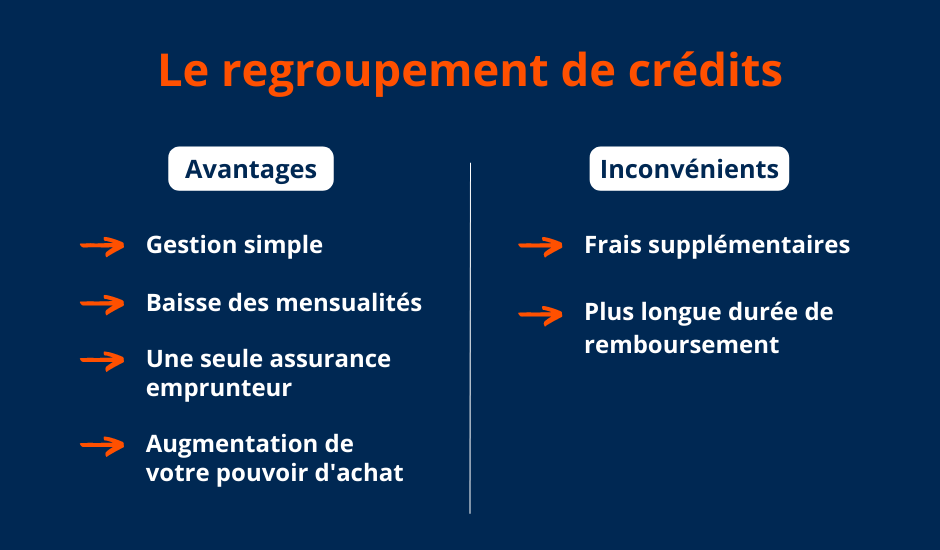 Les avantages et inconvénients du Regroupement de crédit