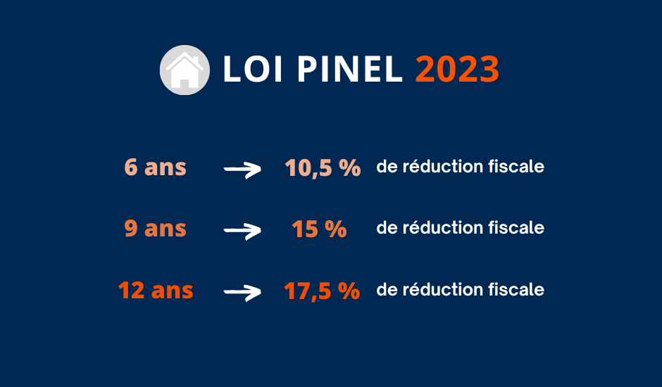 Loi Pinel - Réductions d'impôts 2023