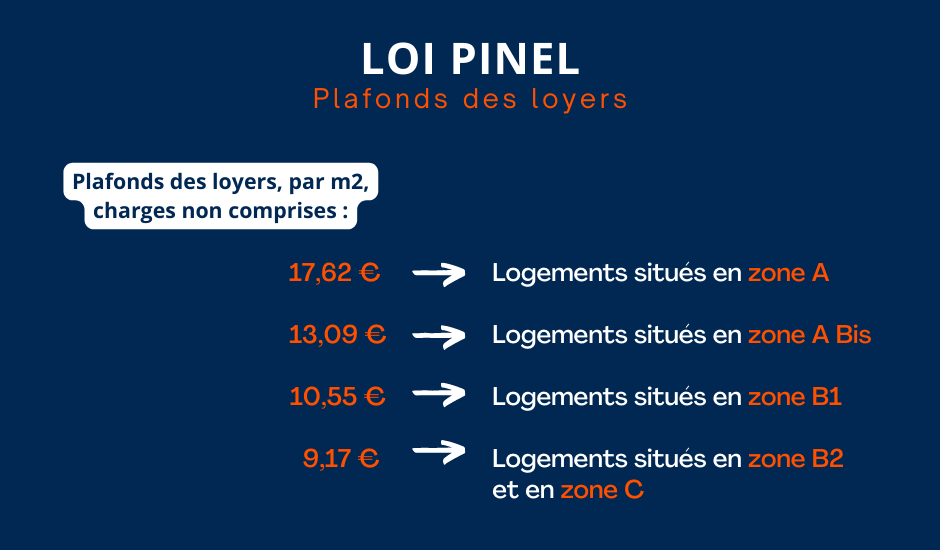 Loi Pinel - Tableau des plafonds des loyers