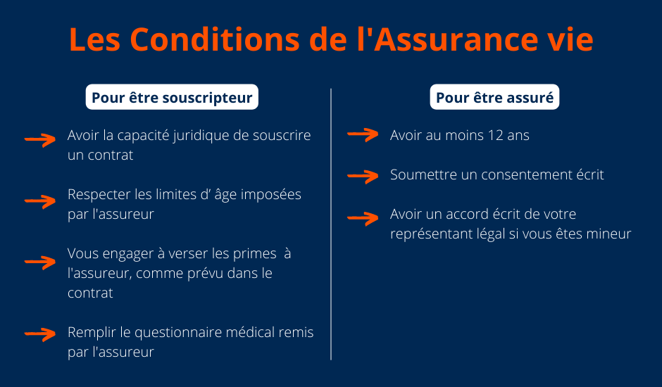 Les conditions de l'assurance vie