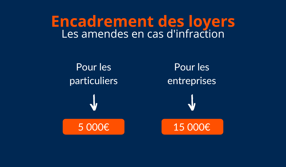 Montants des Amendes de l'encadrement des loyers