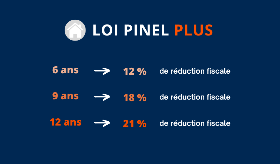 Fiscalité Loi Pinel Plus