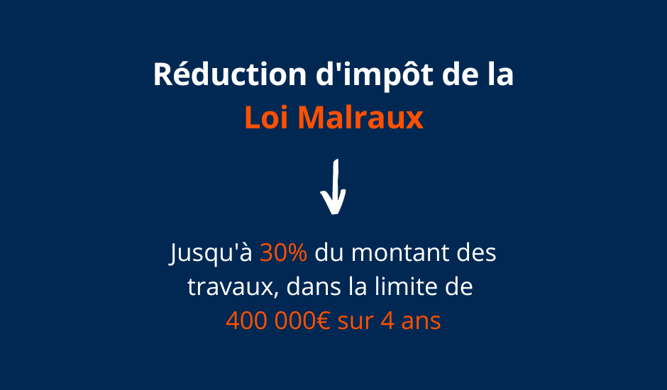 Fiscalité de la loi Malraux