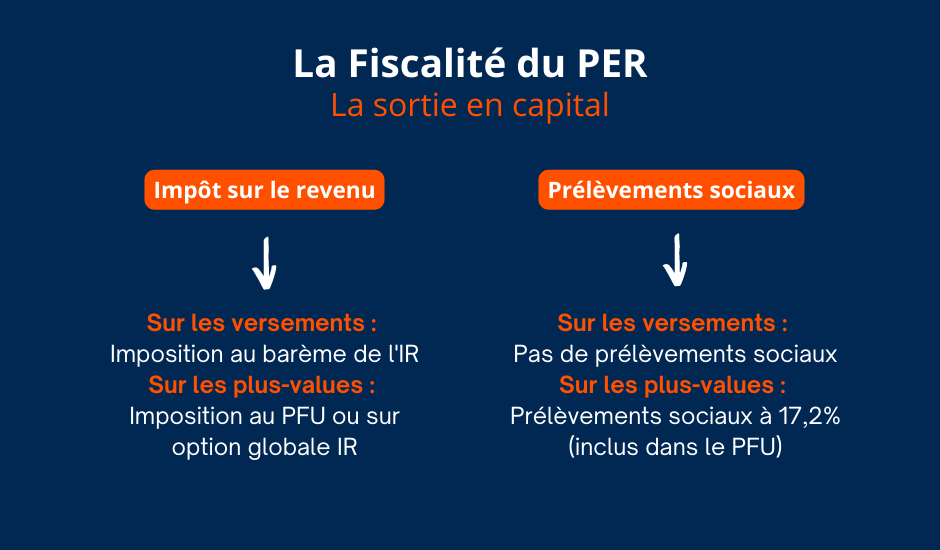 Fiscalité du PER - La sortie en capital