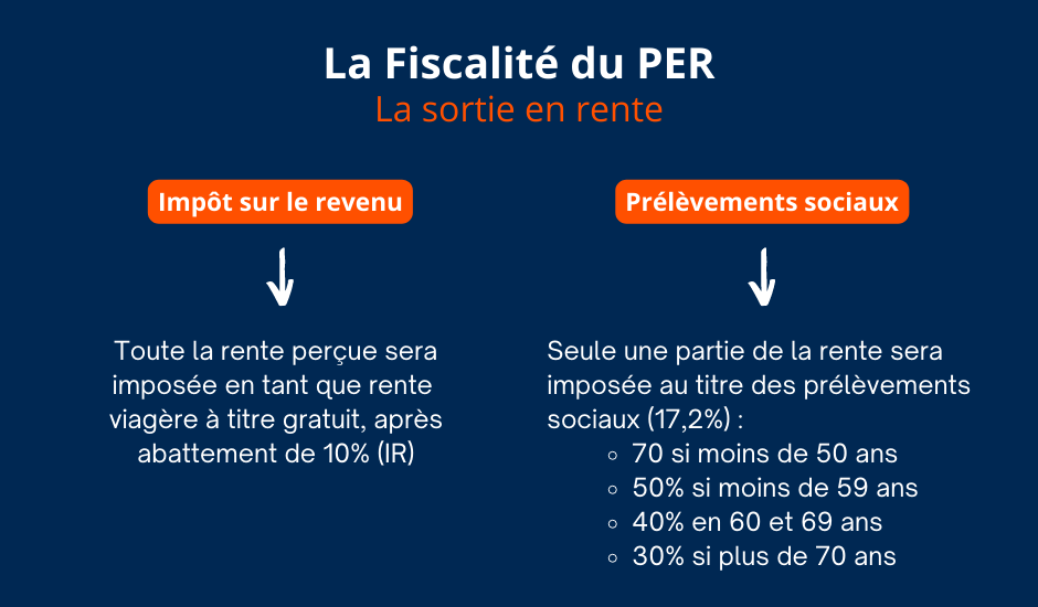 Fiscalité du PER - La sortie en rente