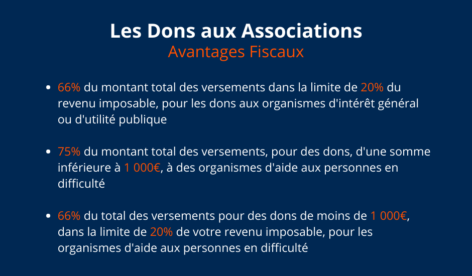 avantages fiscaux des dons aux associations