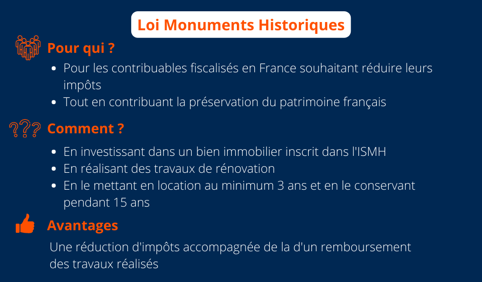 La loi monuments historiques