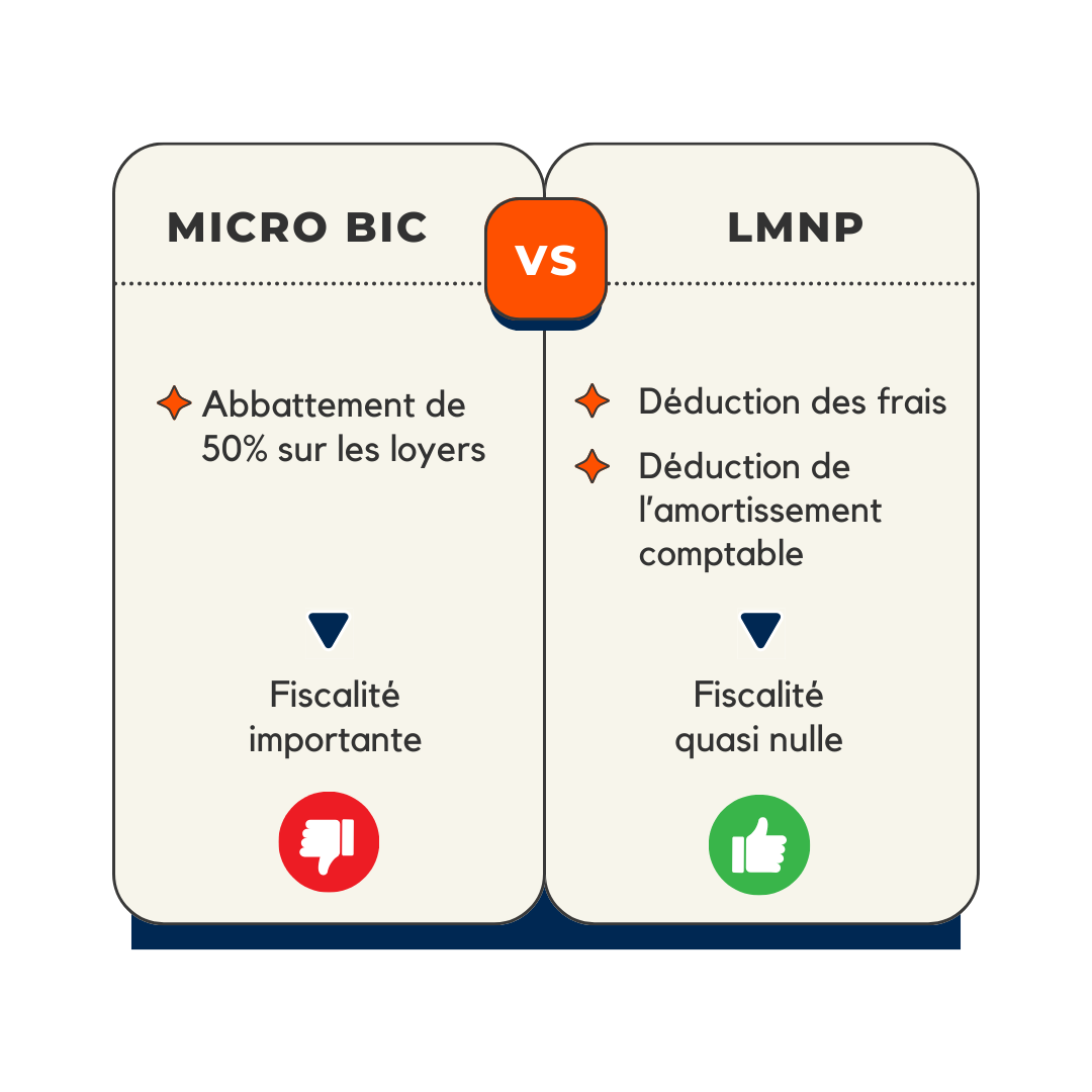 Micro Bic ou Régime réel en LMNP